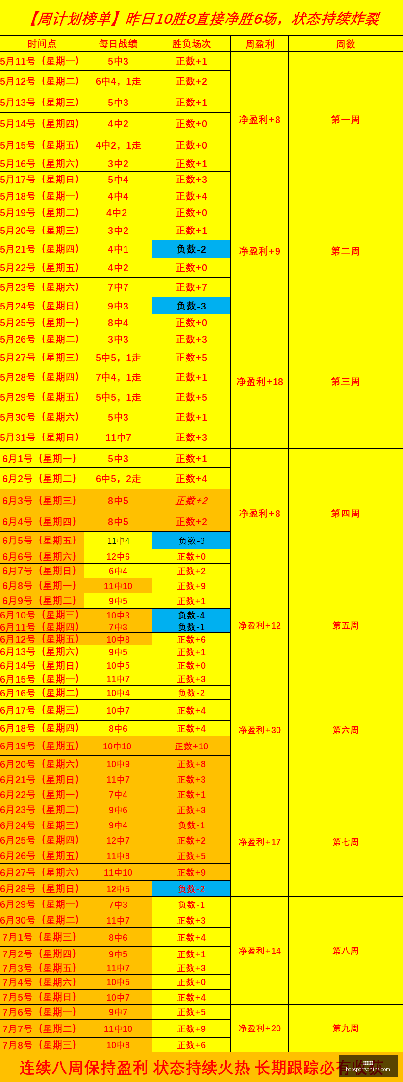 半岛体育半,岛体育,数据冲到,半岛体育官网,半岛体育App,半岛体育直播,半岛体育平台,半岛体育入口