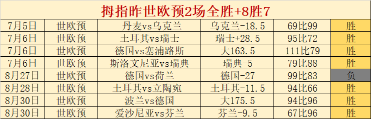 快船官方公,布训练瞬间,加兰等球星,半岛体育官网,半岛体育App,半岛体育直播,半岛体育平台,半岛体育入口