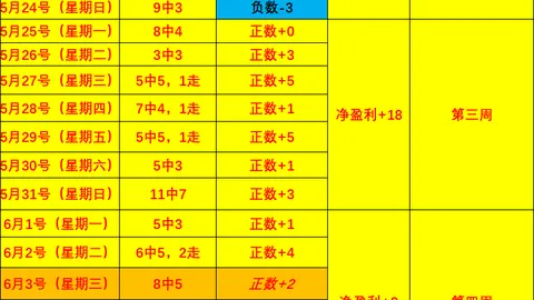 东南锦赛事解析：昨日双场全胜，保持6场仅丢1球的佳绩